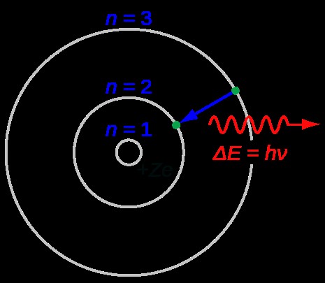 Рис.2. Модель атома водорода Бора-Резерфорда (ru.wikipedia.org)