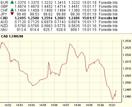 forex